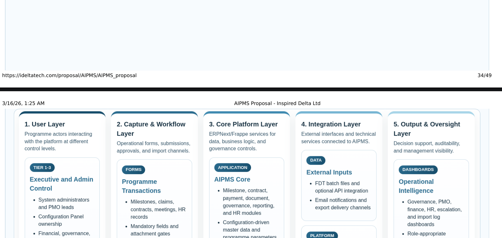 Project architecture and delivery planning